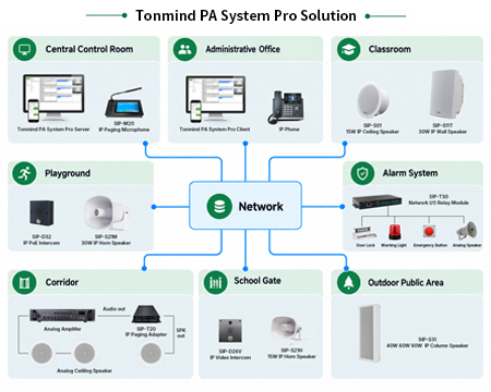 Tonmind PA System Pro Lösung