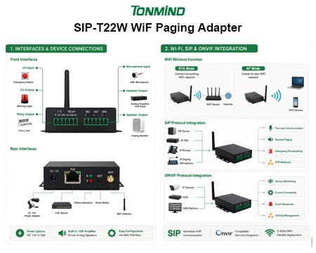 T22W WiFi IP-Audiolösung