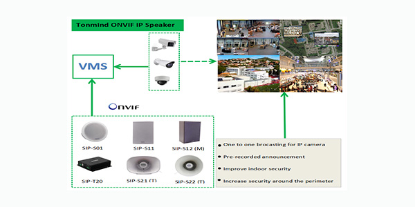 Der verbesserte IP-Lautsprecher von tonmind unterstützt ONVIF VMS
